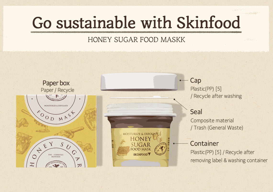 SKINFOOD Food Mask Honey Sugar – Masque Exfoliant au Miel
